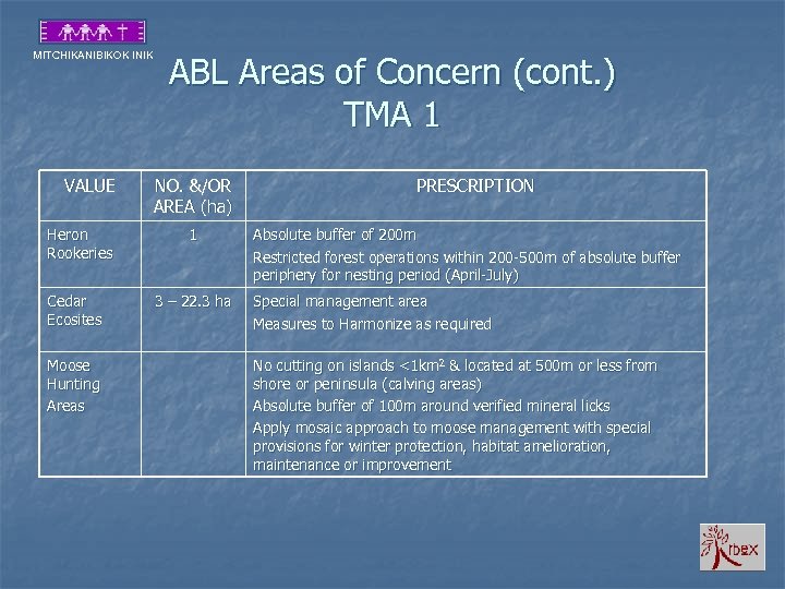 MITCHIKANIBIKOK INIK VALUE Heron Rookeries Cedar Ecosites Moose Hunting Areas ABL Areas of Concern