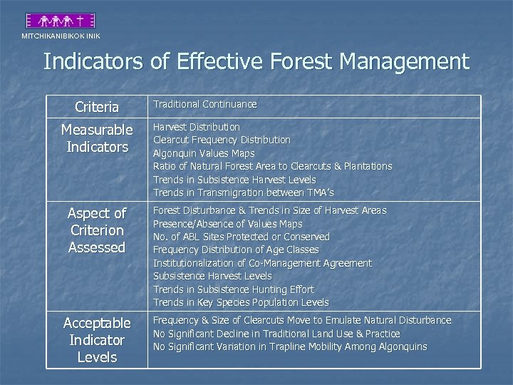 MITCHIKANIBIKOK INIK Indicators of Effective Forest Management Criteria Traditional Continuance Measurable Indicators Harvest Distribution