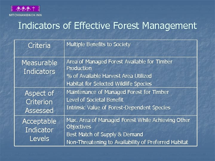 MITCHIKANIBIKOK INIK Indicators of Effective Forest Management Criteria Multiple Benefits to Society Measurable Indicators