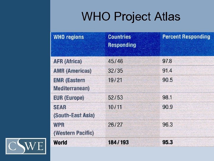 WHO Project Atlas 