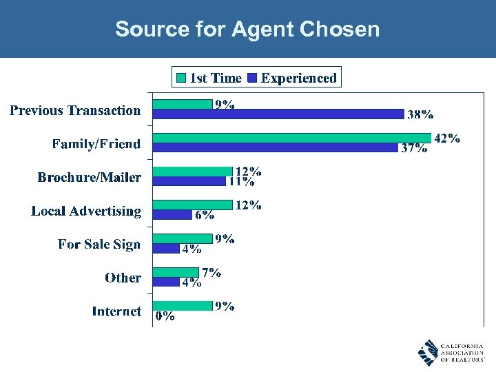 Source for Agent Chosen 