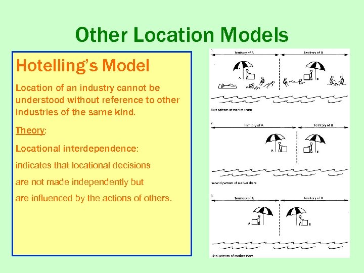Other Location Models Hotelling’s Model Location of an industry cannot be understood without reference