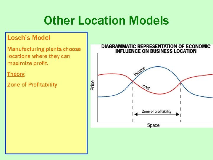 Other Location Models Losch’s Model Manufacturing plants choose locations where they can maximize profit.