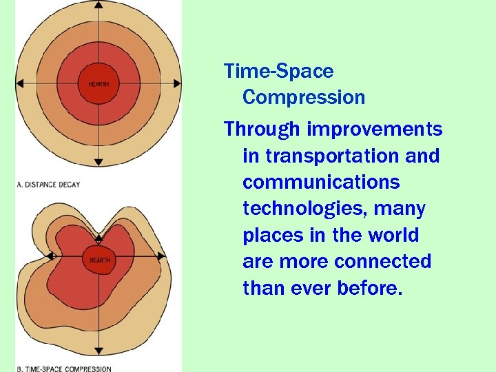 Time-Space Compression Through improvements in transportation and communications technologies, many places in the world