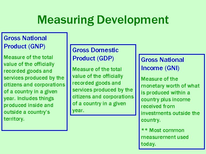 Measuring Development Gross National Product (GNP) Measure of the total value of the officially