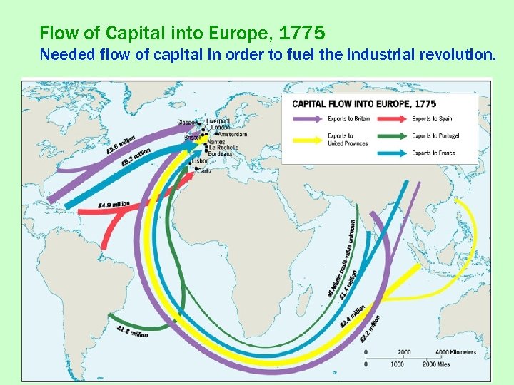 Flow of Capital into Europe, 1775 Needed flow of capital in order to fuel