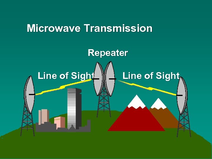 Microwave Transmission Repeater Line of Sight 