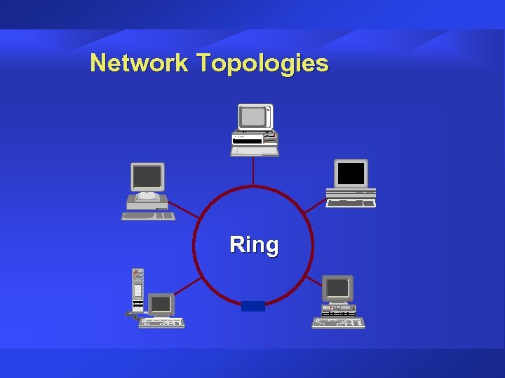 Network Topologies Ring 