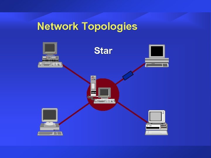 Network Topologies Star 