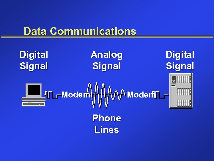 Data Communications Digital Signal Analog Signal Modem Digital Signal Modem Phone Lines 