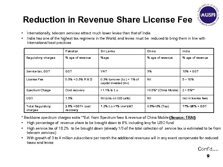 Reduction in Revenue Share License Fee • • Internationally, telecom services attract much lower