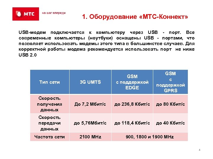 1. Оборудование «МТС-Коннект» USB-модем подключается к компьютеру через USB - порт. Все современные компьютеры