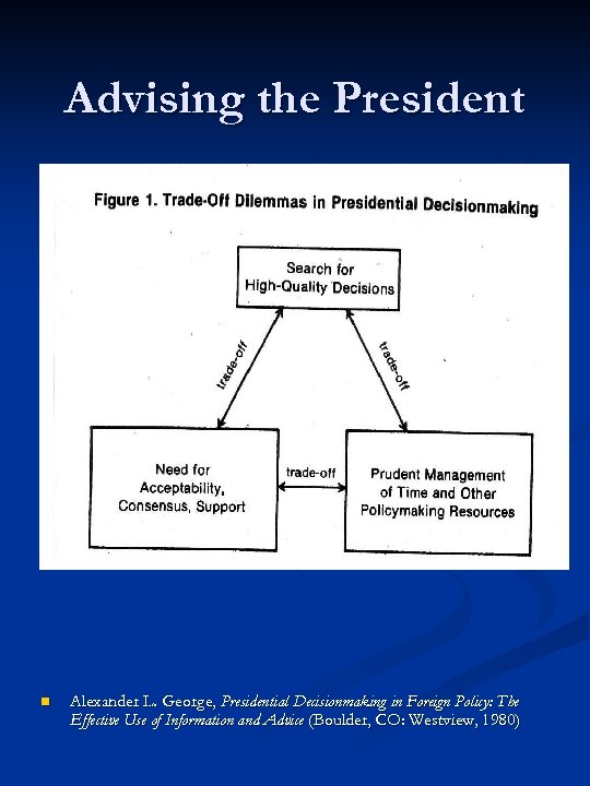 Advising the President n Alexander L. George, Presidential Decisionmaking in Foreign Policy: The Effective