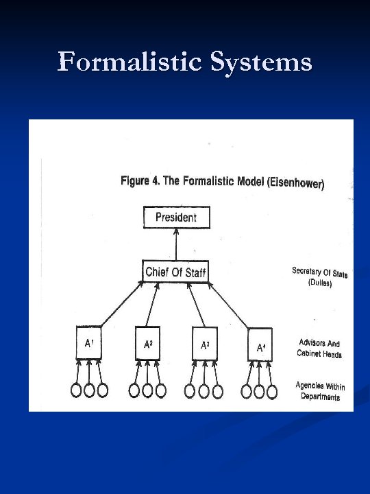 Formalistic Systems 