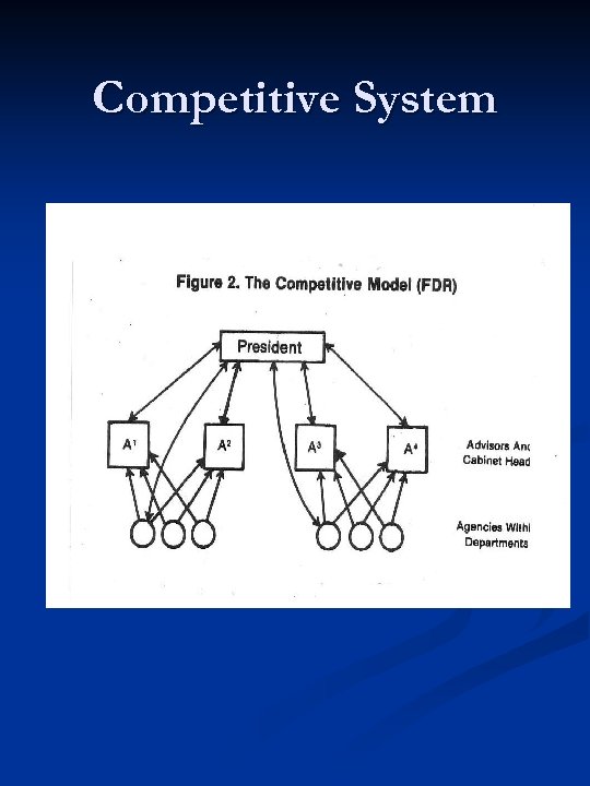 Competitive System 