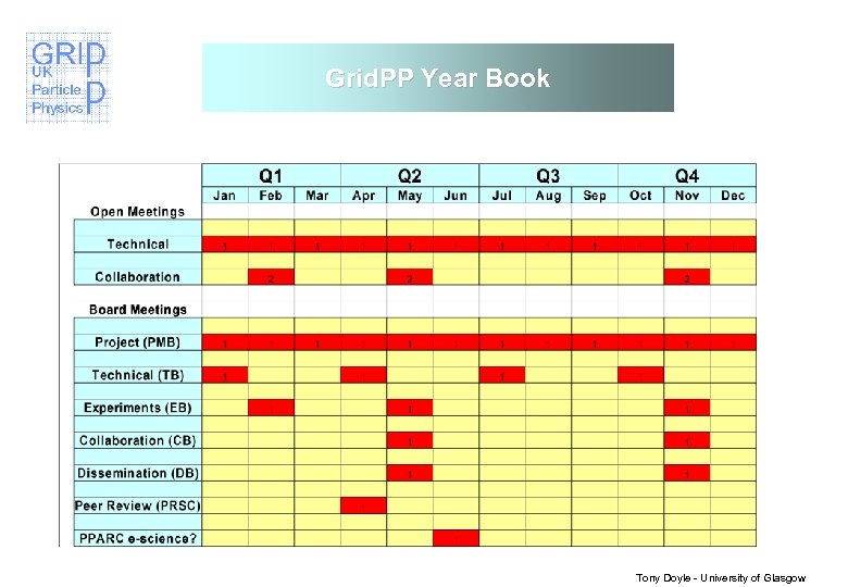 Grid. PP Year Book Tony Doyle - University of Glasgow 