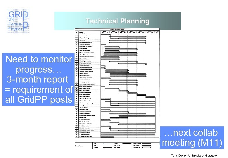Technical Planning Need to monitor progress… 3 -month report = requirement of all Grid.