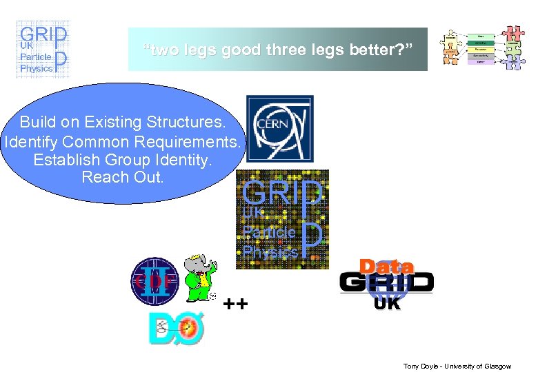 “two legs good three legs better? ” Build on Existing Structures. Identify Common Requirements.
