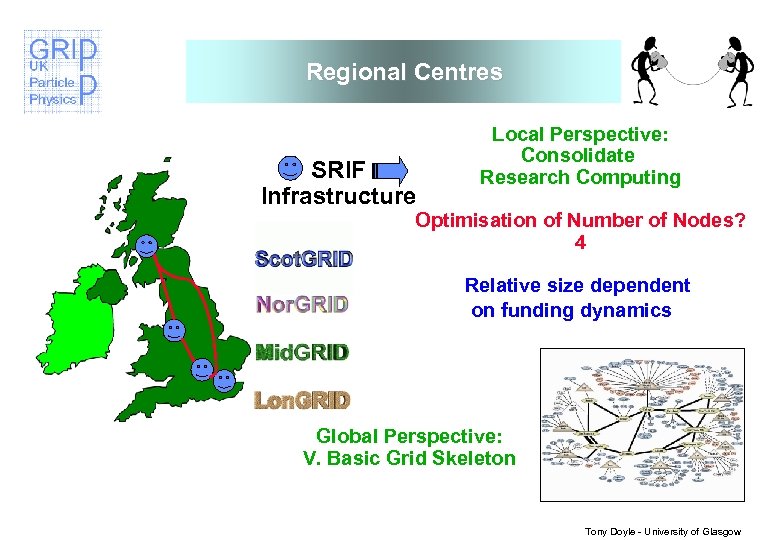 Regional Centres SRIF Infrastructure Local Perspective: Consolidate Research Computing Optimisation of Number of Nodes?