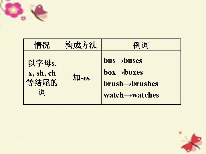 情况 以字母s, x, sh, ch 等结尾的 词 构成方法 加-es 例词 bus→buses box→boxes brush→brushes watch→watches