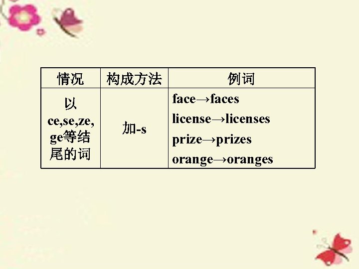 情况 构成方法 以 ce, se, ze, ge等结 尾的词 加-s 例词 face→faces license→licenses prize→prizes orange→oranges