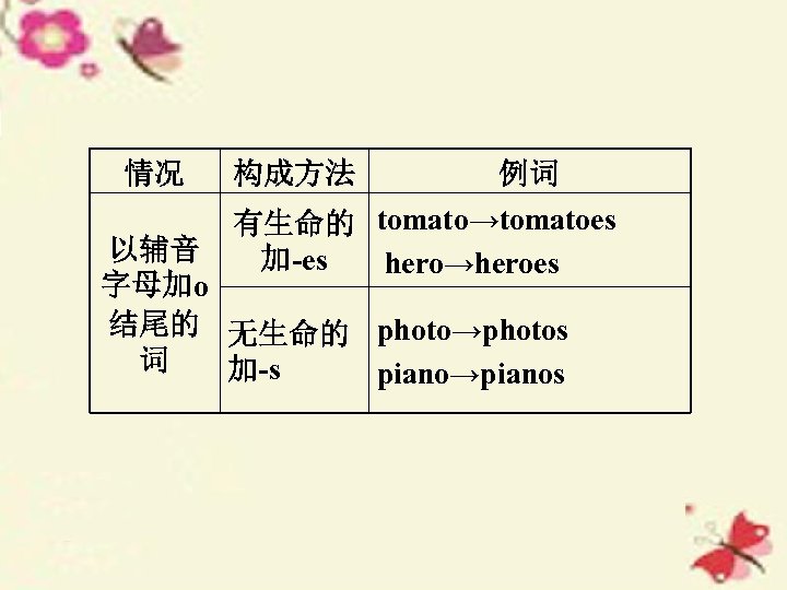 情况 构成方法 例词 有生命的 tomato→tomatoes 加-es hero→heroes 以辅音 字母加o 结尾的 无生命的 photo→photos 词 加-s
