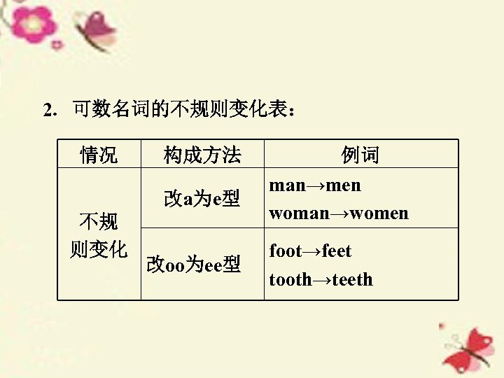 2. 可数名词的不规则变化表： 情况 构成方法 改a为e型 不规 则变化 改oo为ee型 例词 man→men woman→women foot→feet tooth→teeth 