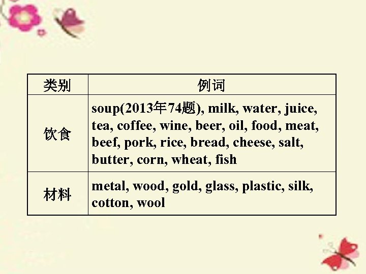 类别 例词 饮食 soup(2013年 74题), milk, water, juice, tea, coffee, wine, beer, oil, food,