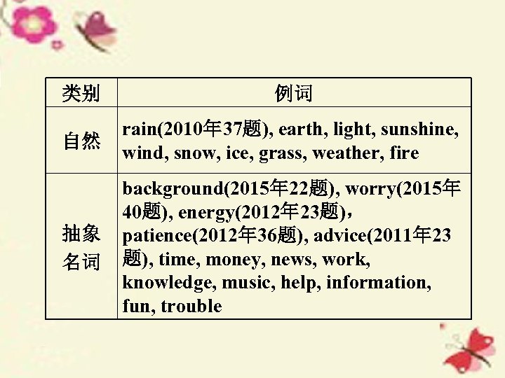类别 例词 自然 rain(2010年 37题), earth, light, sunshine, wind, snow, ice, grass, weather, fire