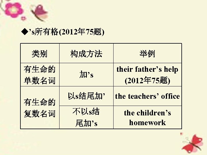 ◆’s所有格(2012年 75题) 类别 有生命的 单数名词 有生命的 复数名词 构成方法 举例 加’s their father’s help (2012年