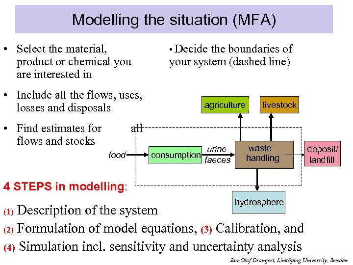 Modelling the situation (MFA) • Select the material, product or chemical you are interested