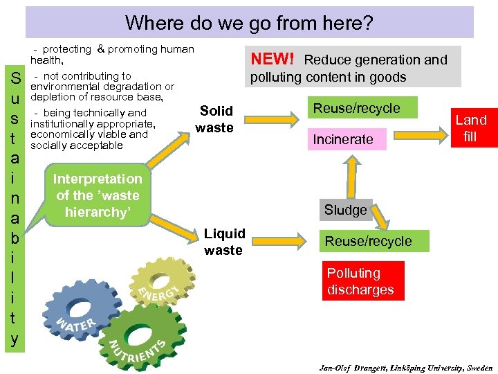 Where do we go from here? S u s t a i n a