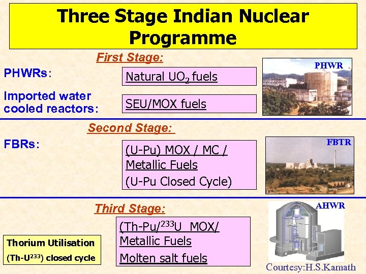 Three Stage Indian Nuclear Programme First Stage: PHWRs: Natural UO 2 fuels Imported water