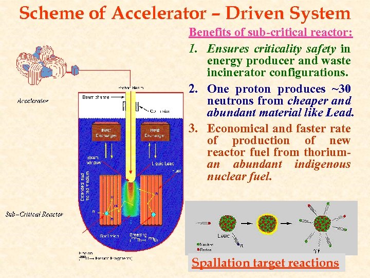 Scheme of Accelerator – Driven System Benefits of sub-critical reactor: 1. Ensures criticality safety