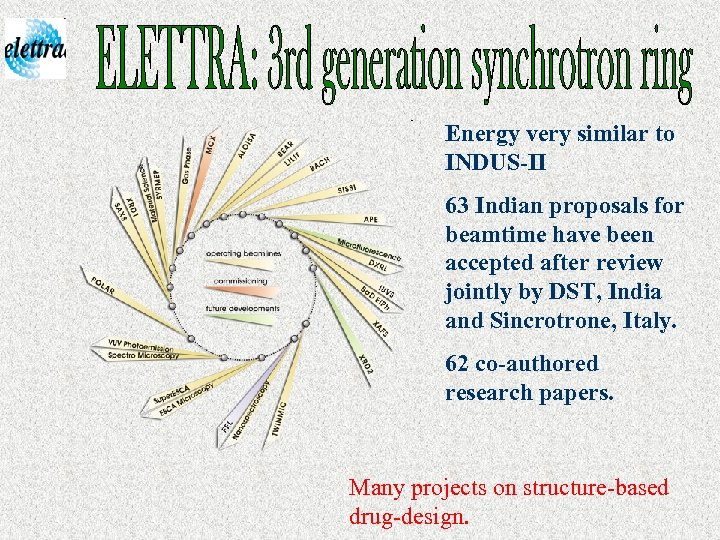 Energy very similar to INDUS-II 63 Indian proposals for beamtime have been accepted after