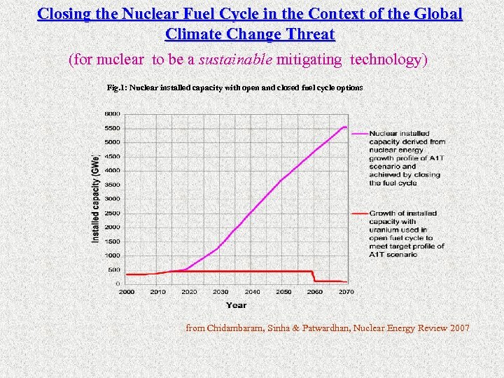 Closing the Nuclear Fuel Cycle in the Context of the Global Climate Change Threat