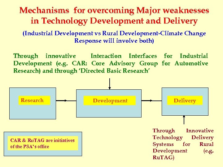 Mechanisms for overcoming Major weaknesses in Technology Development and Delivery (Industrial Development vs Rural