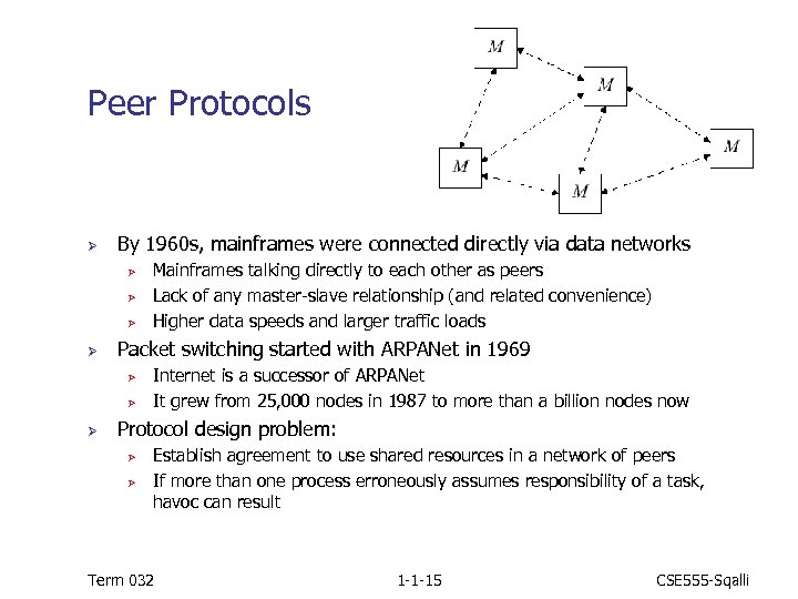 Peer Protocols Ø By 1960 s, mainframes were connected directly via data networks Ø