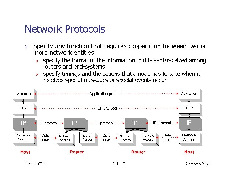 Network Protocols Ø Specify any function that requires cooperation between two or more network