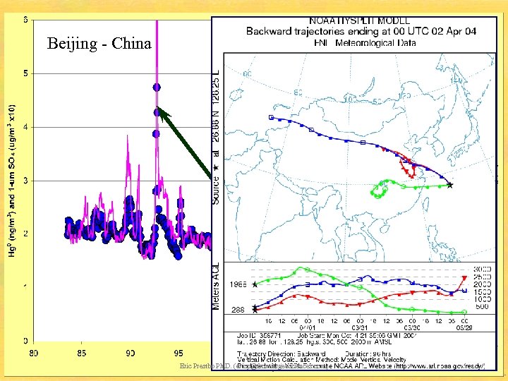 Beijing - China Eric Prestbo Ph. D. (ericp@frontiergeosciences. com) 