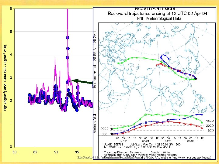 Eric Prestbo Ph. D. (ericp@frontiergeosciences. com) 