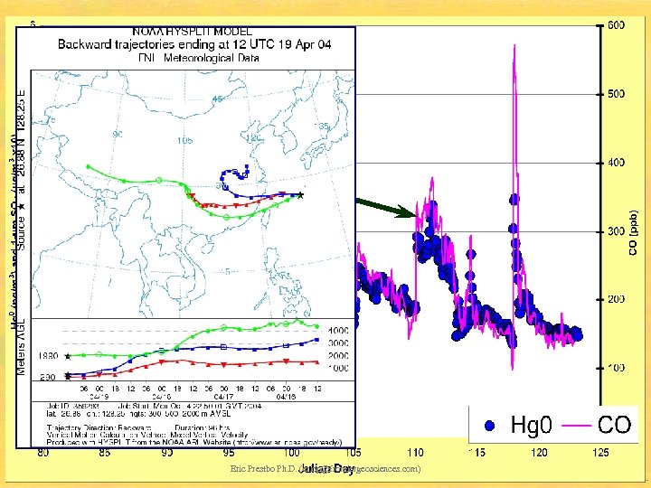 Eric Prestbo Ph. D. (ericp@frontiergeosciences. com) 