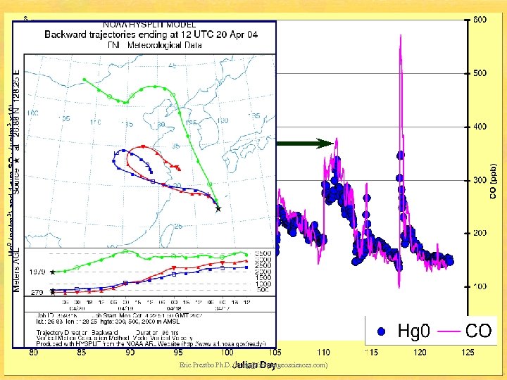 Eric Prestbo Ph. D. (ericp@frontiergeosciences. com) 