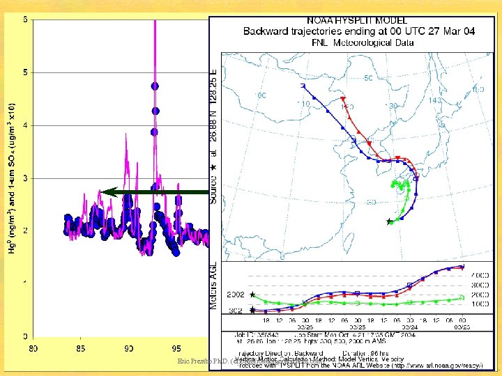 Eric Prestbo Ph. D. (ericp@frontiergeosciences. com) 