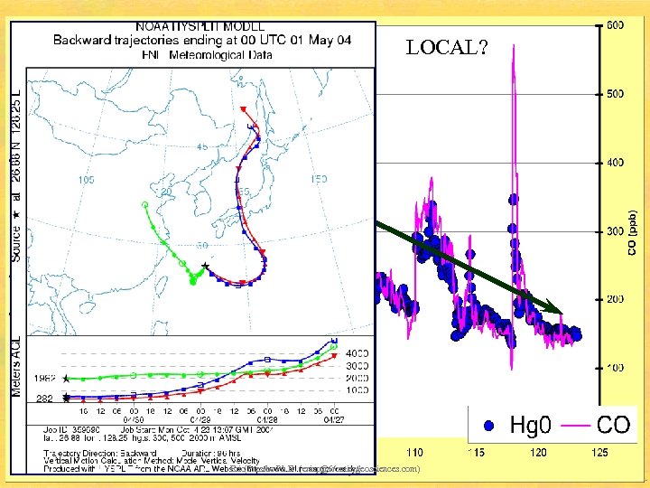 LOCAL? Eric Prestbo Ph. D. (ericp@frontiergeosciences. com) 