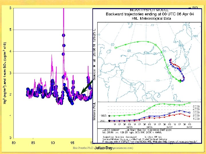 Eric Prestbo Ph. D. (ericp@frontiergeosciences. com) 