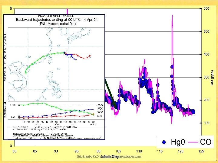 Eric Prestbo Ph. D. (ericp@frontiergeosciences. com) 