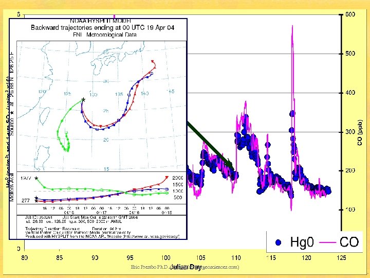 Eric Prestbo Ph. D. (ericp@frontiergeosciences. com) 