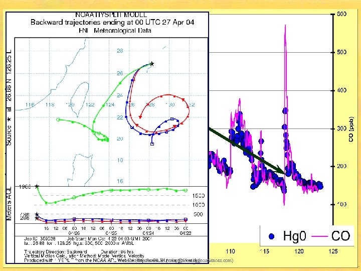 Eric Prestbo Ph. D. (ericp@frontiergeosciences. com) 