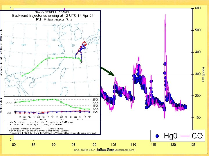 Eric Prestbo Ph. D. (ericp@frontiergeosciences. com) 